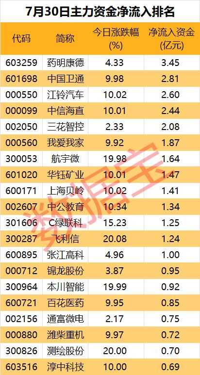 主力资金｜主力出逃多只新能源汽车股