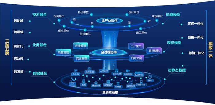 铁路工程创新方案获“赛昇杯”数智大赛一等奖