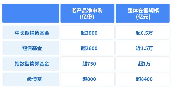 债基规模多“亿”点,鹏华固收绩优债基持续获基民申购