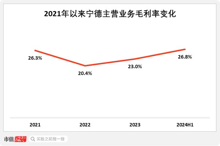 挖掘宁德时代半年报隐藏密码：以龙头为主的行业格局确立，不卷价格只卷价值，获两大国际机构上调评级