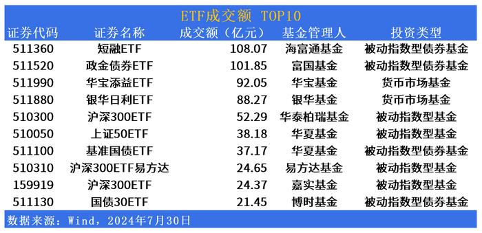 ETF市场日报 | 房地产板块反弹，港股相关ETF批量回调