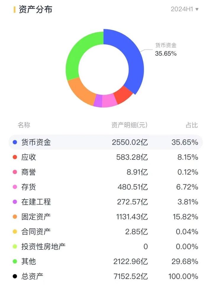 挖掘宁德时代半年报隐藏密码：以龙头为主的行业格局确立，不卷价格只卷价值，获两大国际机构上调评级