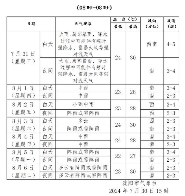 沈阳气象发布大风蓝色预警！明天有大雨，局部暴雨！今晚降雨时间是……