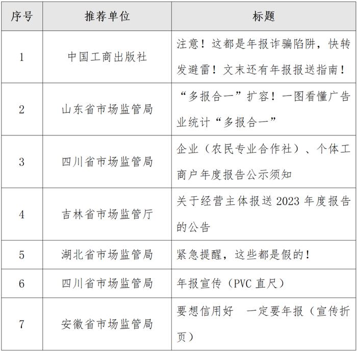 全国市场监管系统2023年度企业年报宣传作品征集展示活动结果出炉