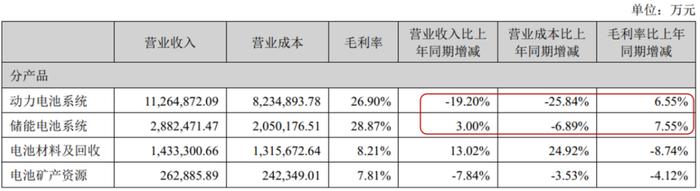 挖掘宁德时代半年报隐藏密码：以龙头为主的行业格局确立，不卷价格只卷价值，获两大国际机构上调评级