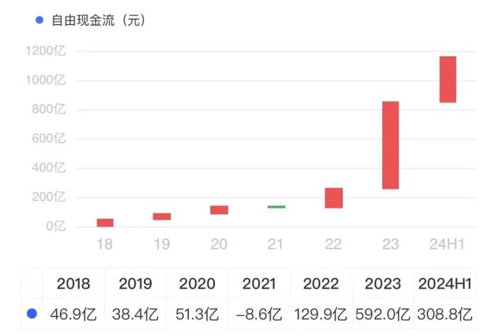 挖掘宁德时代半年报隐藏密码：以龙头为主的行业格局确立，不卷价格只卷价值，获两大国际机构上调评级