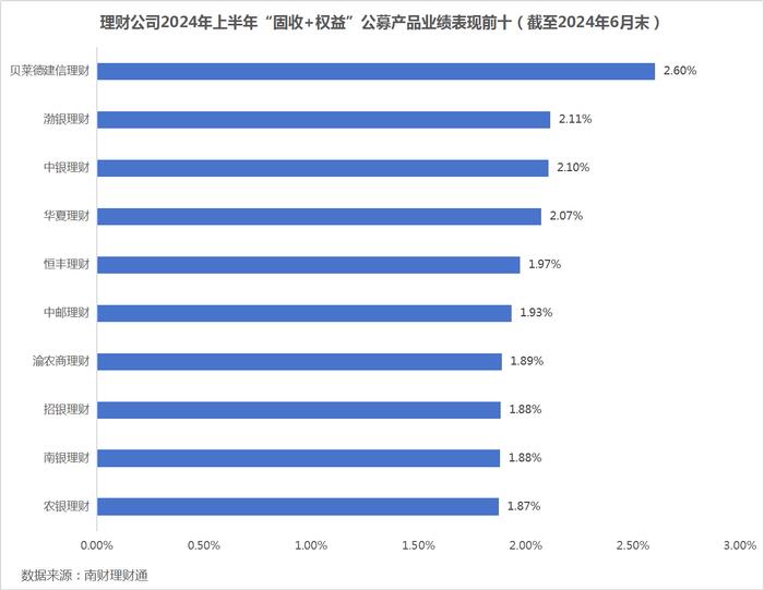 9次调整上限！招银理财一“固收+权益”上榜产品去年以来规模暴增90倍丨机警理财日报