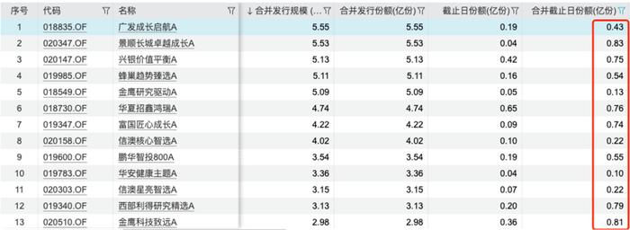 上半年基金赎回究竟多少？5000亿？