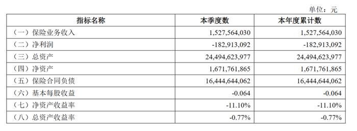 北京人寿留不住大股东