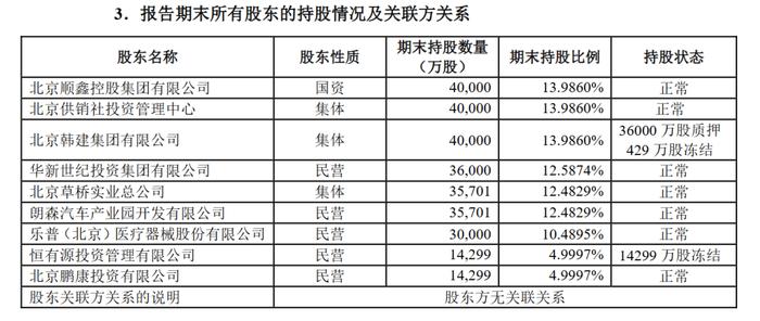 北京人寿留不住大股东