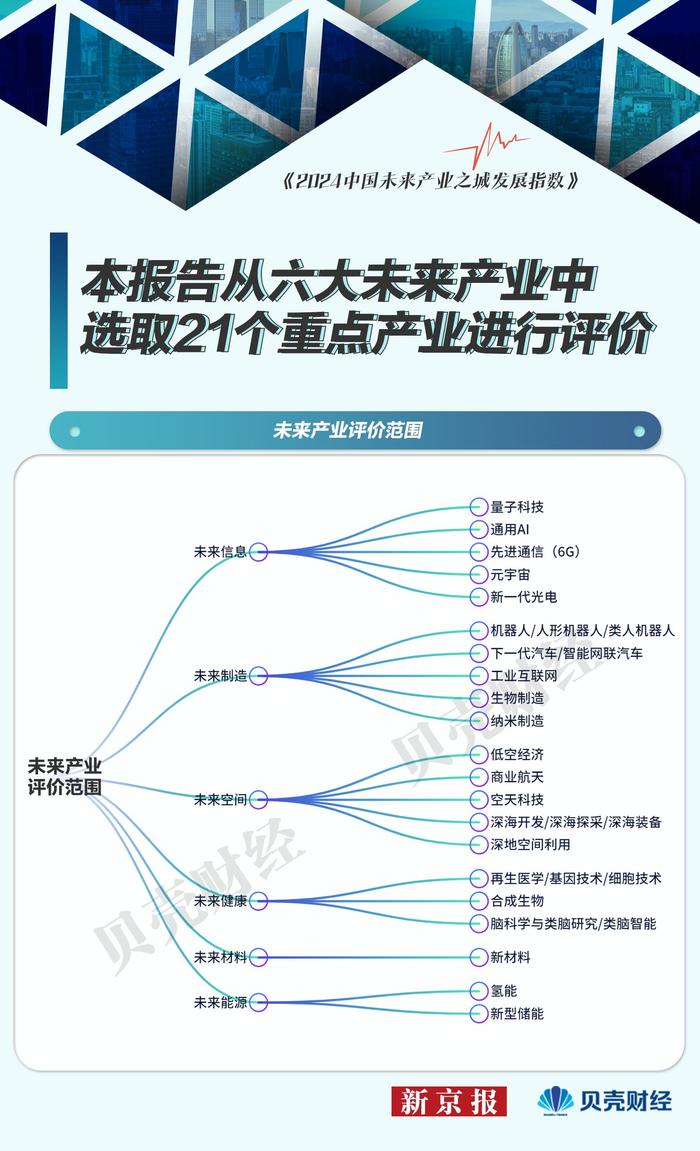 中国未来产业图谱②｜工业互联网、通用AI产业成熟度高、规模大