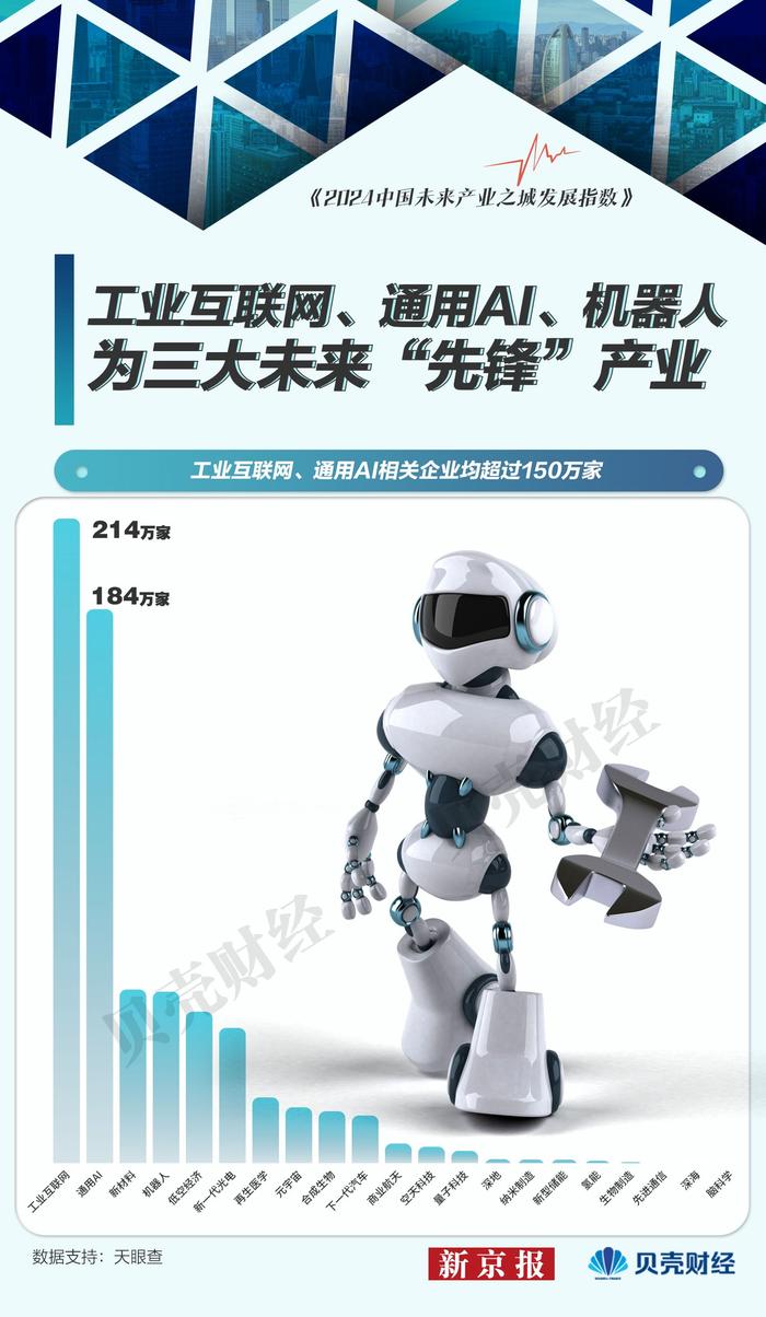 中国未来产业图谱②｜工业互联网、通用AI产业成熟度高、规模大