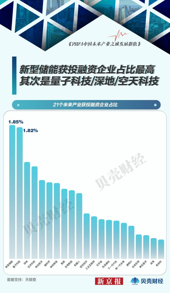 中国未来产业图谱②｜工业互联网、通用AI产业成熟度高、规模大