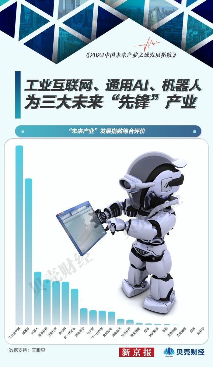 中国未来产业图谱②｜工业互联网、通用AI产业成熟度高、规模大