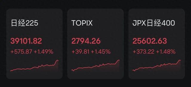日本，突然加息！刚刚，日股直线拉升！亚太市场全线爆发！