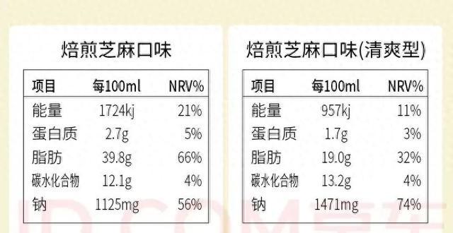 这6类你以为健康的素菜，其实约等于在“吃油”！