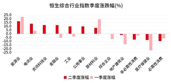 如何为美联储降息做好准备？ 从二季报看港股基金经理最新布局