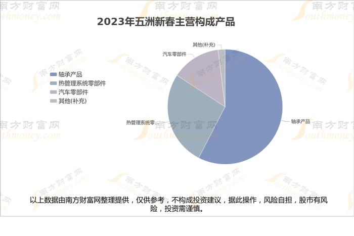 人形机器人8大核心龙头股梳理，谁的盈利能力更强？