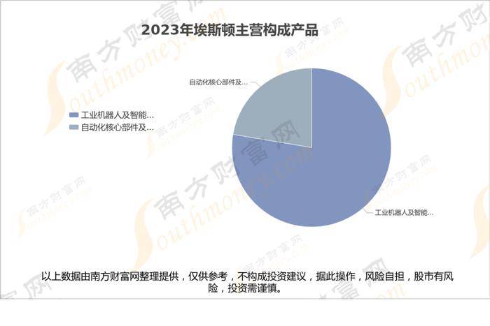 人形机器人8大核心龙头股梳理，谁的盈利能力更强？