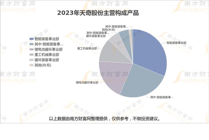 人形机器人8大核心龙头股梳理，谁的盈利能力更强？