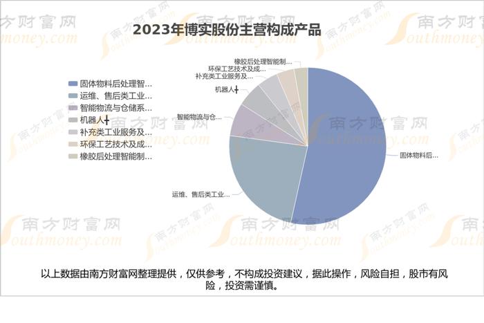 人形机器人8大核心龙头股梳理，谁的盈利能力更强？