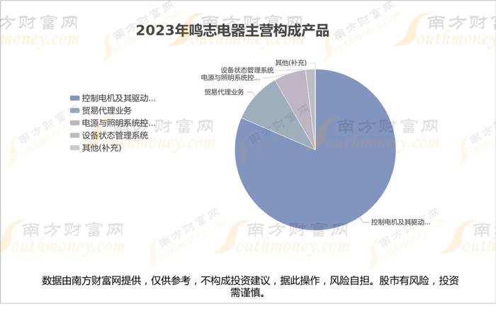 人形机器人8大核心龙头股梳理，谁的盈利能力更强？