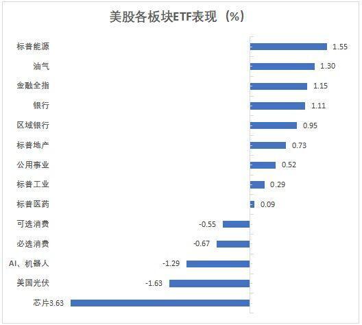 美股科技股又崩了！纳指一度跌超2%，英伟达重挫7%