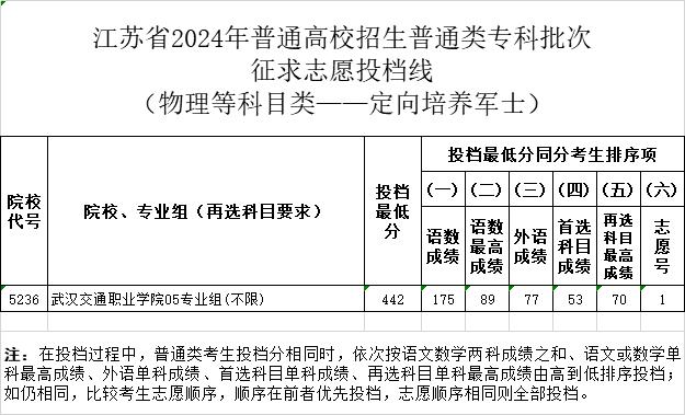 刚刚，分数线公布！