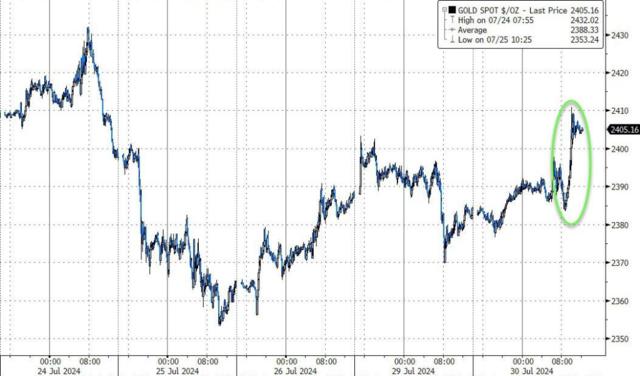 美股科技股又崩了！纳指一度跌超2%，英伟达重挫7%