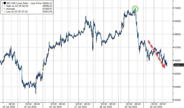 美股科技股又崩了！纳指一度跌超2%，英伟达重挫7%