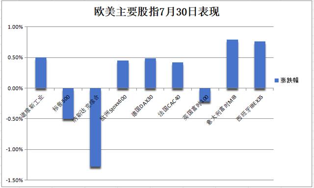 美股科技股又崩了！纳指一度跌超2%，英伟达重挫7%