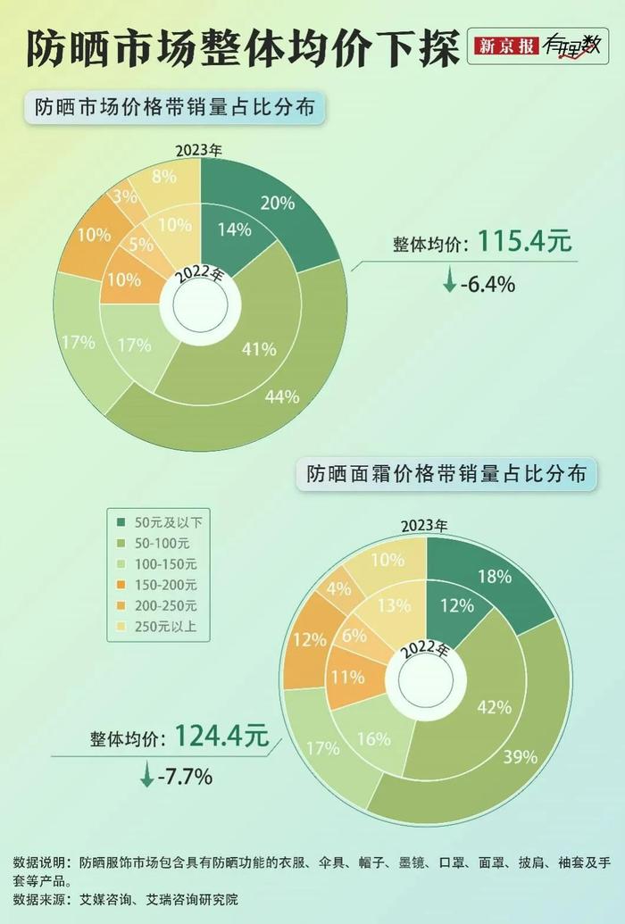 今年夏天，你全副武装了吗？