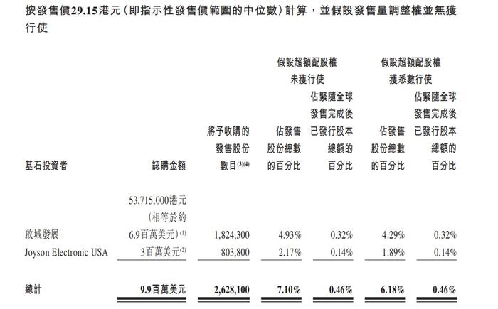 新股解读 | 无人驾驶站上风口，黑芝麻智能(02533)成“自动驾驶AI芯片第一股”