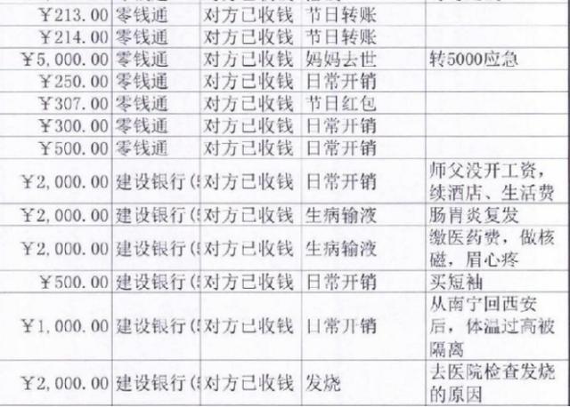 男子七年转账180万元却从没见过女友，女子因诈骗罪获刑十年半