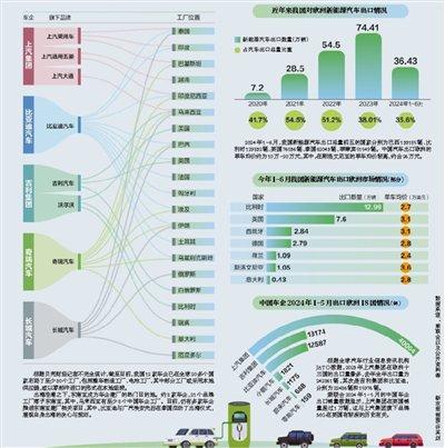 出海“逆风” 中国车企海外密集建厂