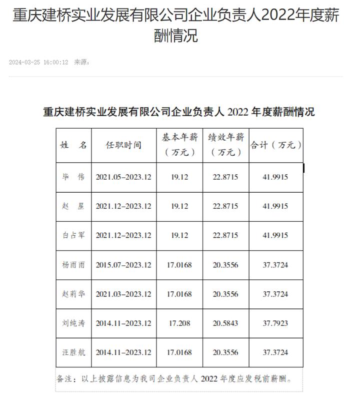 建桥实业董事长被查，涉及大渡口最重要工业园区！