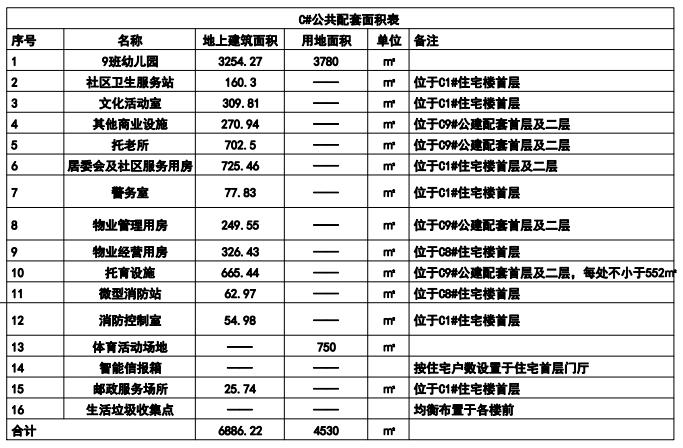 最新公示！拟建80栋住宅楼，涉及石家庄3个城中村