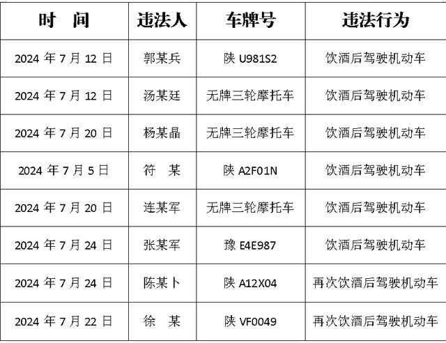 杨凌交巡警支队发布6月份“五大曝光”新闻通稿