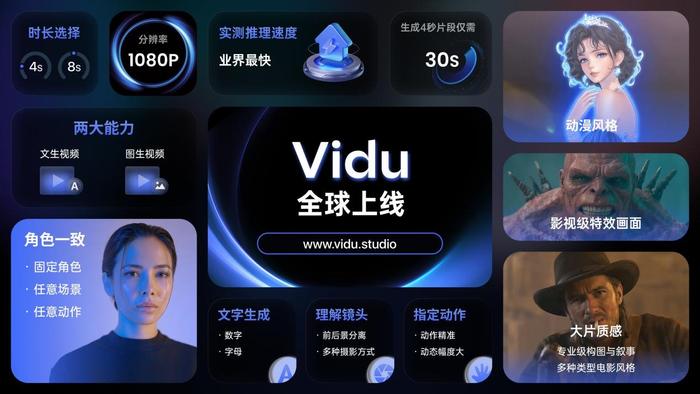 视频大模型Vidu正式全球上线