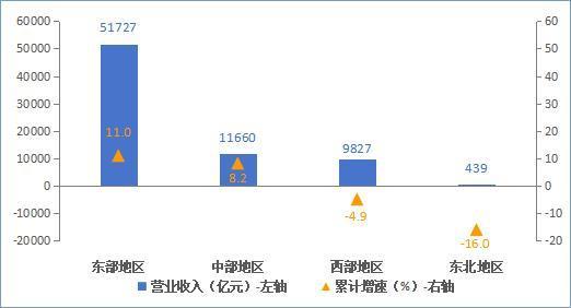 工信部：上半年我国规上电子信息制造业增加值同比增长13.3%