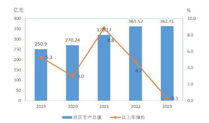 建桥实业董事长被查，涉及大渡口最重要工业园区！