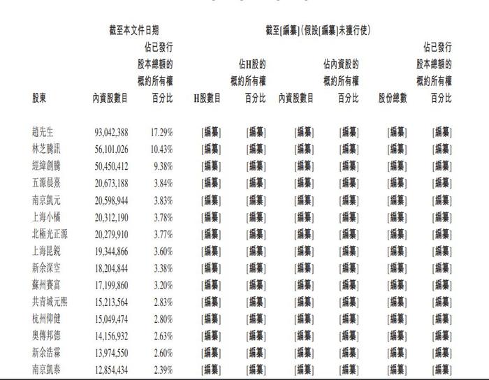 太美医疗二次递表港交所：一季度亏损超1亿，在手订单超16亿元