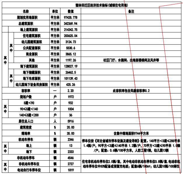 最新公示！拟建80栋住宅楼，涉及石家庄3个城中村