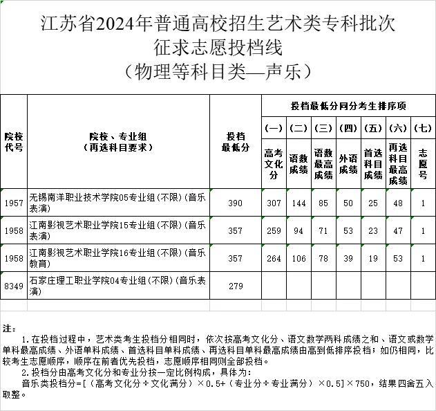 刚刚，分数线公布！