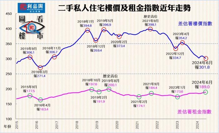 香港传真 | “撤辣”后楼价已到最坏时刻