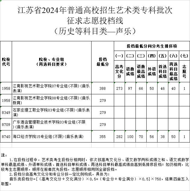 刚刚，分数线公布！