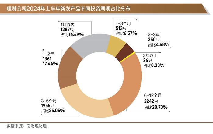 银行理财半年度盘点①丨上半年新发产品同比增3成，信银理财安盈象系列产品募集规模霸榜前三