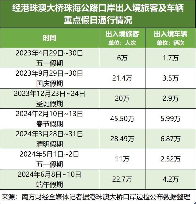 解码粤经济丨珠海求解“人气热消费冷”难题：过亿出入境“泼天流量”如何变现？