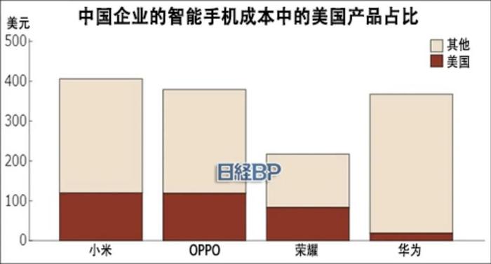 警惕！美国对华信息战之下的拆机江湖