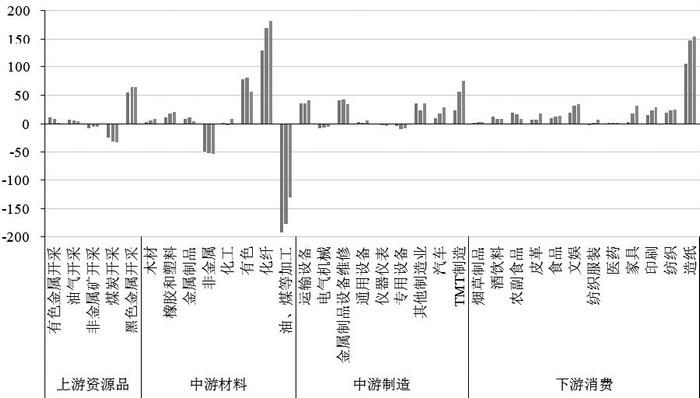 政策强力护盘 A股再次跌破新低的概率较小